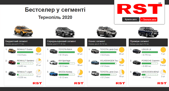 Тернопіль сегменти