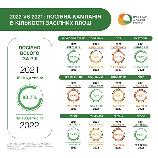 Barbaro результати посівної НАУ вертикальна