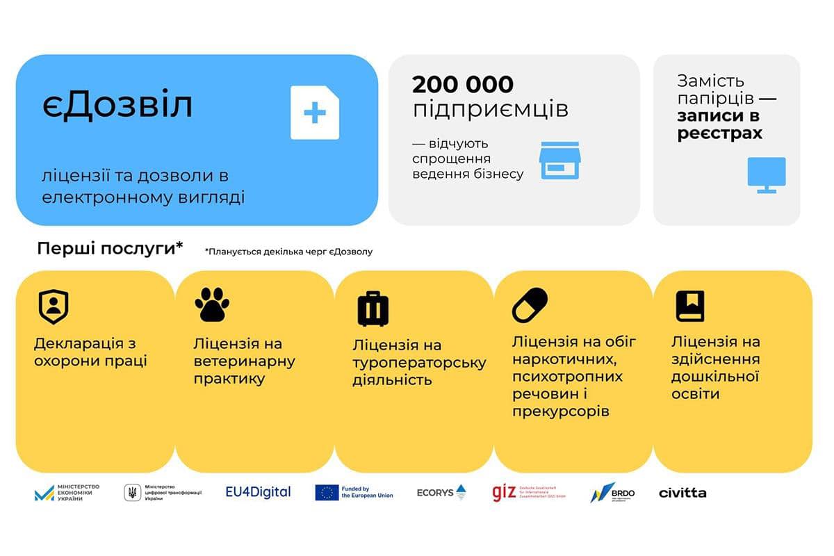 licenziya
