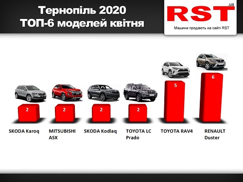 Тернопіль квітень