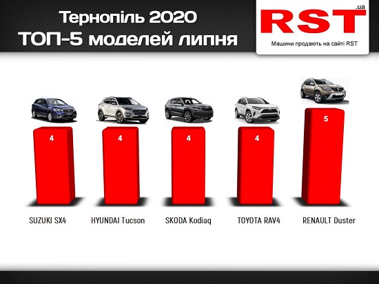 Тернопіль липень