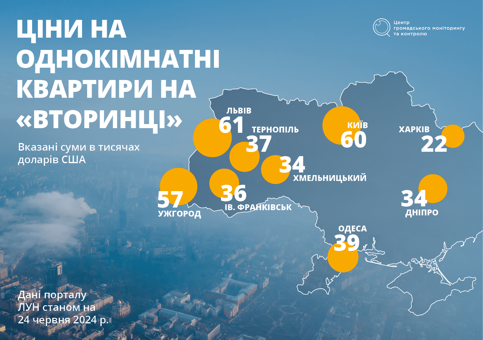 Квартири 2