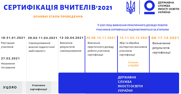 Сертифікація 2021 1