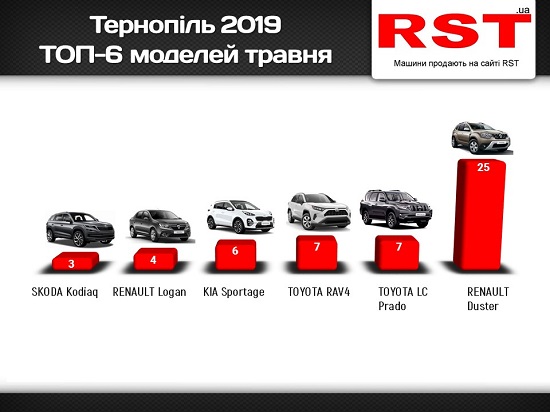 Тернопіль травень авто 44