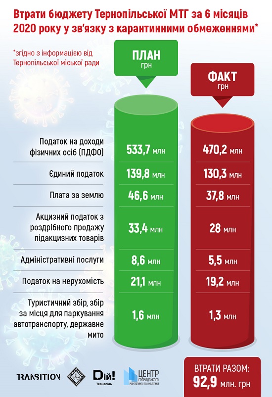 статистика1 00111