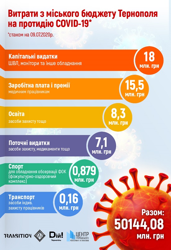 статистика2 22212