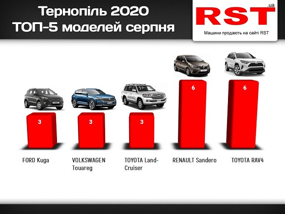 Тернопіль серпень
