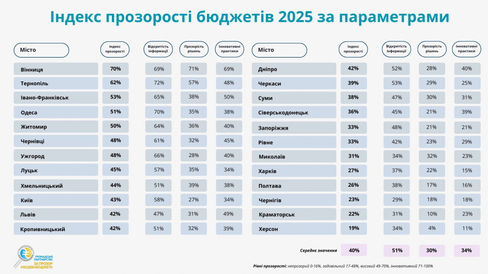 indeks prozorosti 030925 2