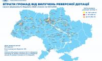 vtraty gromad vid vyluchen reversnoyi dotaciyi