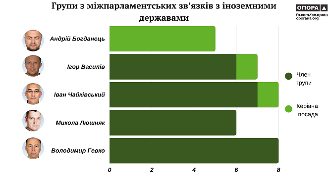 06 12 Ternopil hrupy mizparlamentskych zvjazkiv