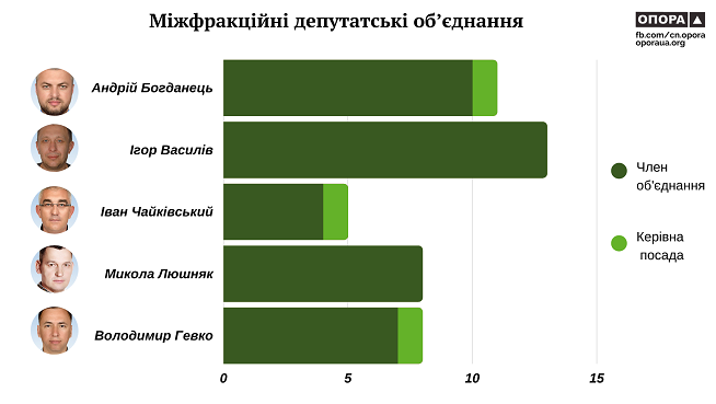 06 12 Ternopil mizfrakcijni objednania