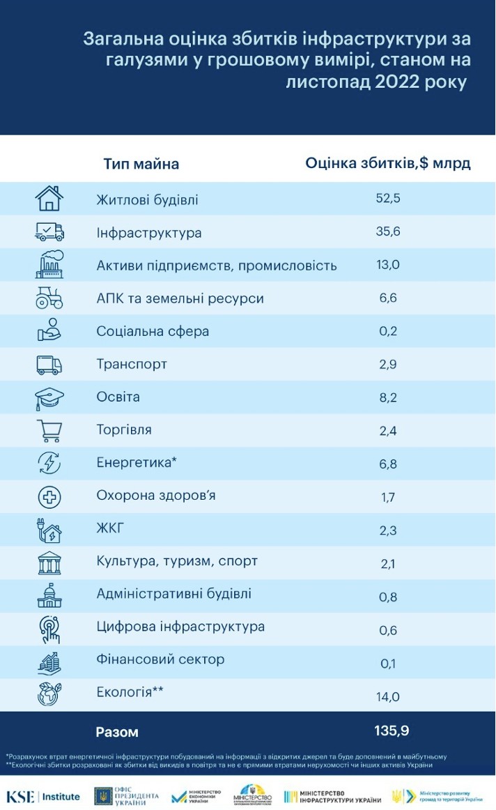 zvit