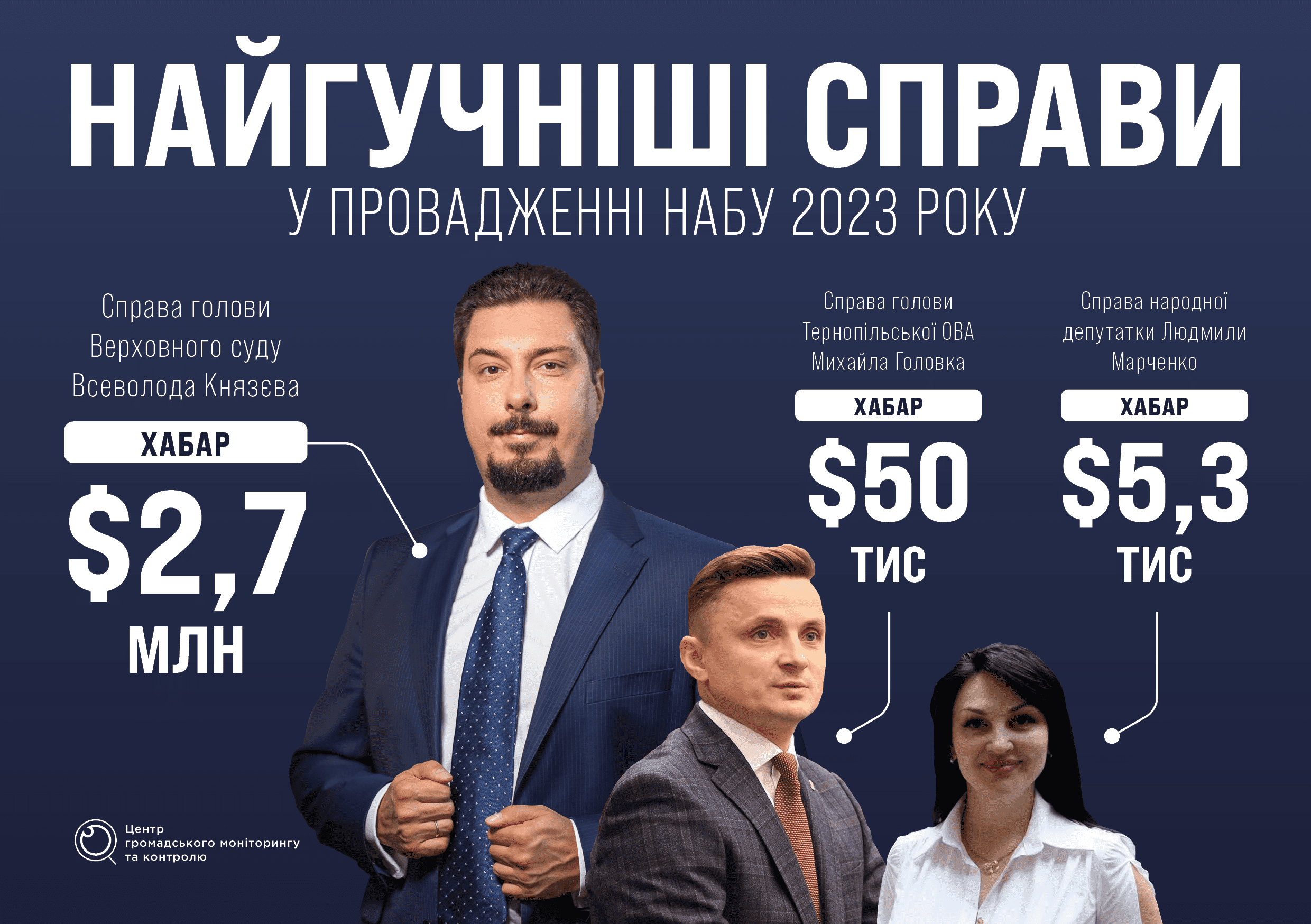 НАБУ 1 1 1 1