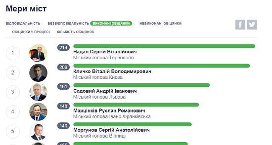 Слово і Діло