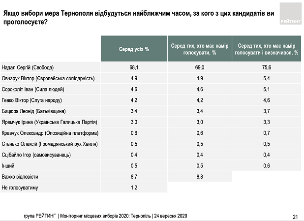 Снимок экрана 2020 09 28 в 10.54.22