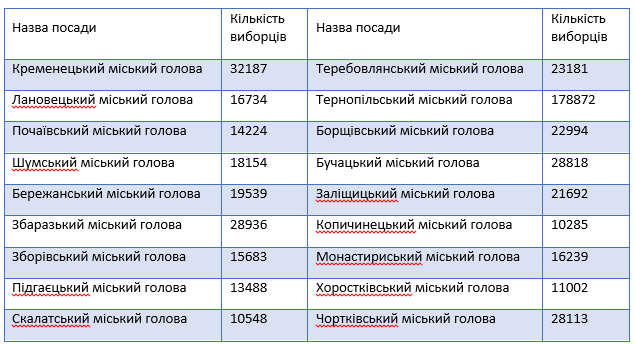 3335 9876